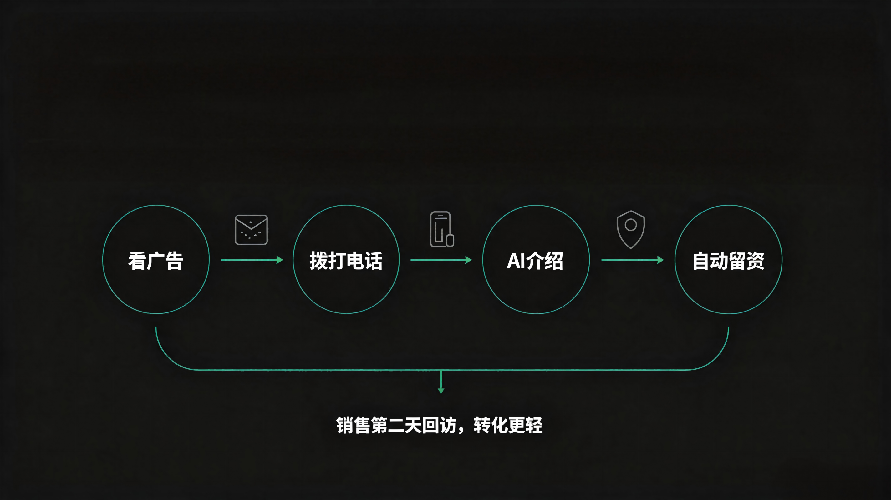 产品介绍